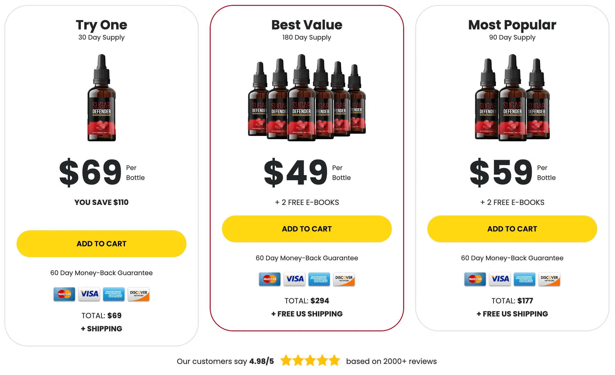 Sugar defender Pricing table